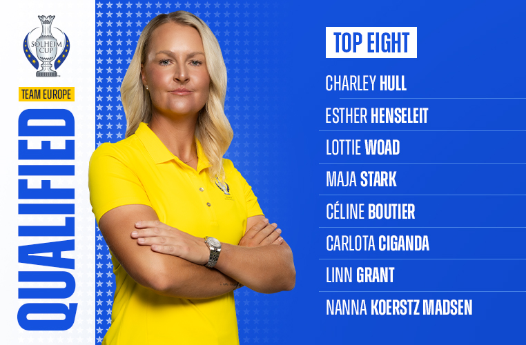 TEAM EUROPE’S EIGHT AUTOMATIC QUALIFIERS CONFIRMED